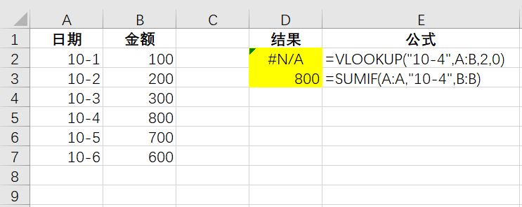 sumif函数竟然比大众情人vlookup还要神奇